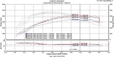 Dyno Graph - JB4.webp