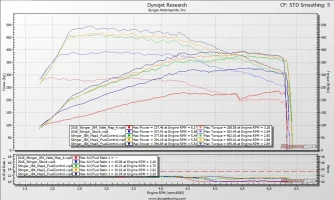 jb4_dyno_comp2_kia_stinger.webp