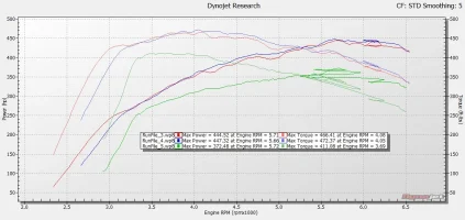 eli_dyno.webp