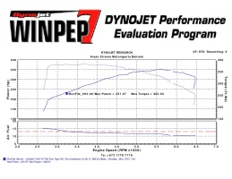 Dyno - Stock  351whp - 383wtq.webp