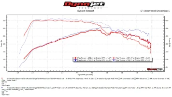 OEM DP vs Lap3 DP Mode 0.webp