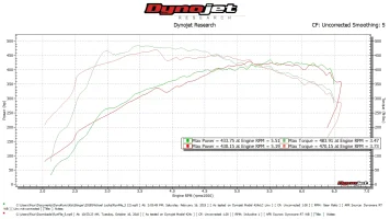 Lap3 Downpipes Green vs OEM Red E30 mode 2.webp