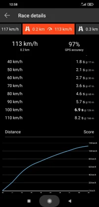 Screenshot_2021-05-02-12-58-34-459_com.milejko.dragracer.webp