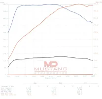 Mustang Dyno Stinger Map6.webp