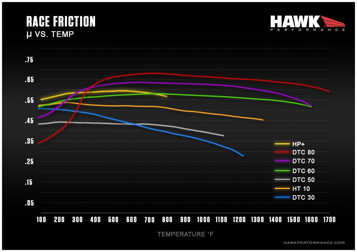RACE_FRICTION_TEMP_GRAPH_V2.jpg